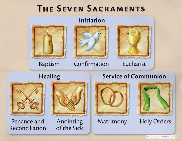 Image result for Seven Sacraments