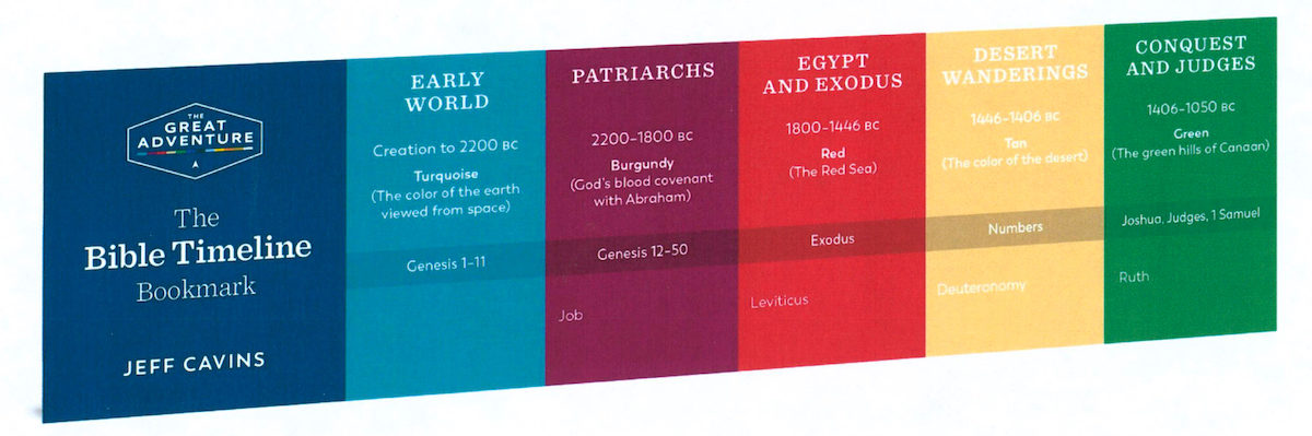 The Bible Timeline 2019 Bookmark — Ascension Comcenter Catholic