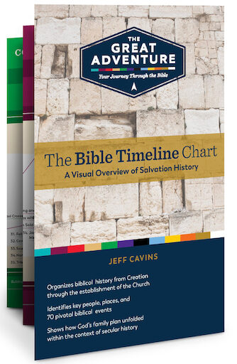 Bible Timeline Chart 2019