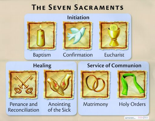 Loyola Classroom Posters: Seven Sacraments and The Mass Posters
