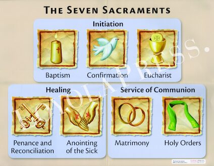 Seven Sacraments and The Mass Posters