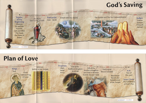 God's Saving Plan of Love Poster