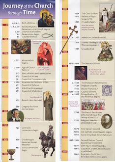 Journey of the Church through Time Posters