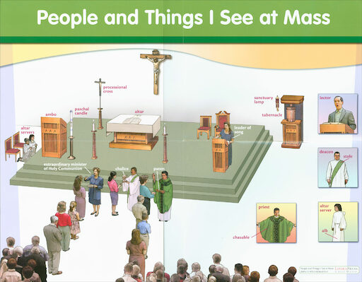 Loyola Classroom Posters: People and Things I See at Mass Poster